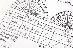 Contacts For Astigmatsim - What is CYL in Contacts?